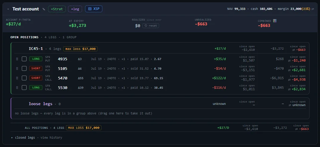 The account on 25 June 2024 with the IC45-1 group: the short 5470 call is in the money and the group shows an unrealized loss of 663 dollars