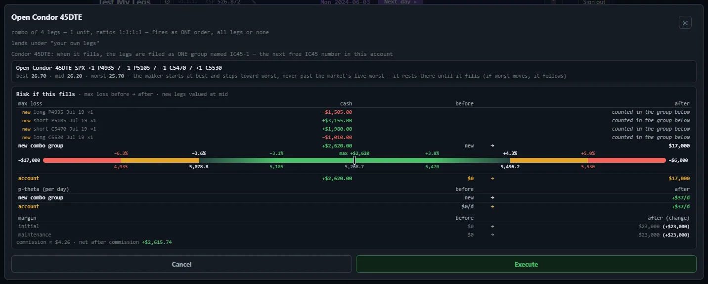 The preview of the SPX iron condor showing the combo price range, the maximum loss of 17,000 dollars and the break-even ruler