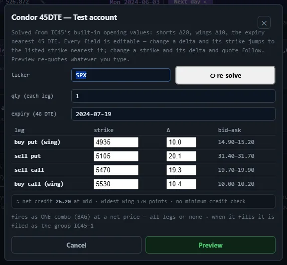 The Condor 45DTE ticket for SPX on 3 June 2024: buy the 4935 put, sell the 5105 put, sell the 5470 call, buy the 5530 call, expiry 19 July 2024