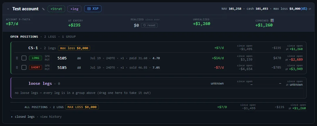 The account on 25 June 2024 with the CS-1 put credit spread showing each leg's price and the group's profit and loss