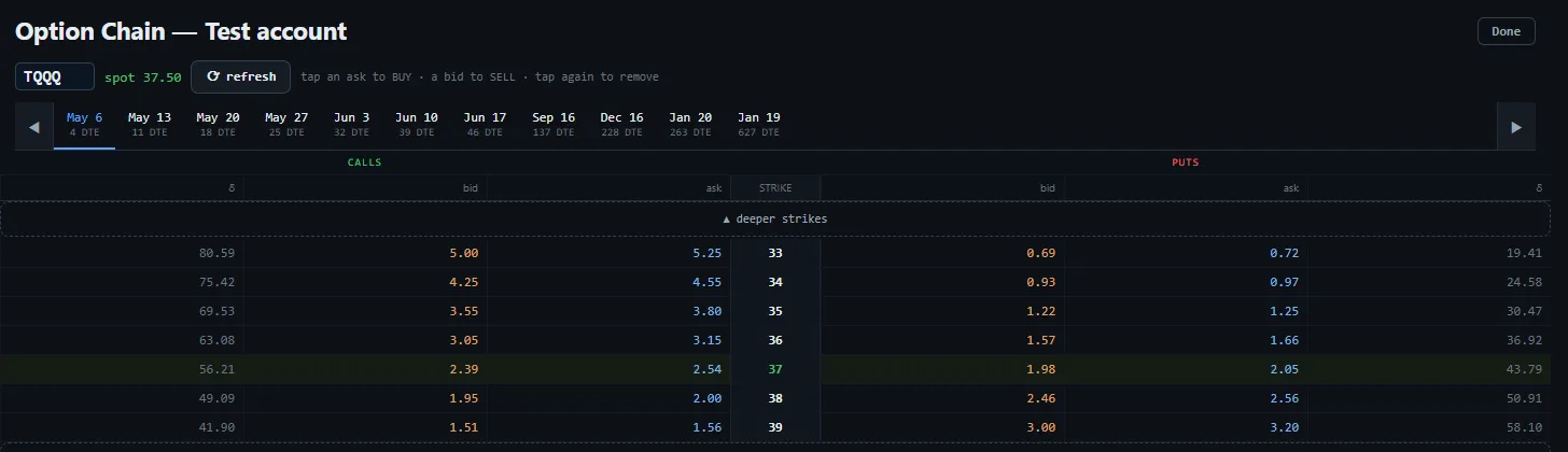 The TQQQ option chain on 2 May 2022 for the 6 May expiry: strikes 33 to 39 with bid, ask and delta for calls and puts