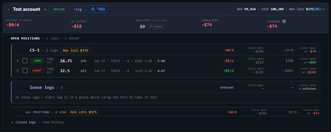 The account on 16 May 2022 with the TQQQ put credit spread, each leg's price and the group's profit and loss