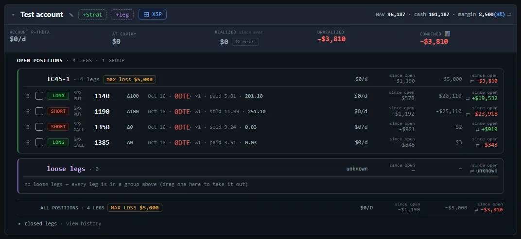 The account on 16 October 2008, expiry day: the IC45-1 group at a loss of 3,810 dollars with the put spread fully in the money