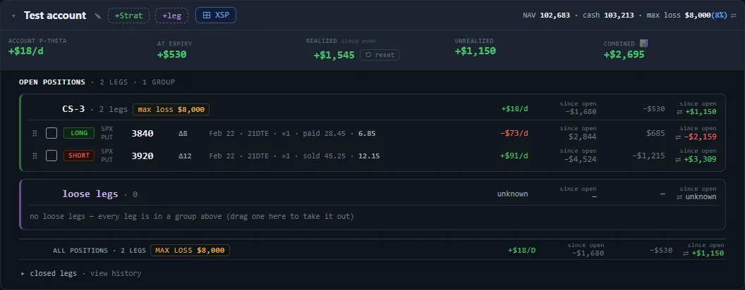 The account on 1 February 2023 during the paused AI run: the third credit spread, CS-3, short 3920 put and long 3840 put, up 1,150 dollars