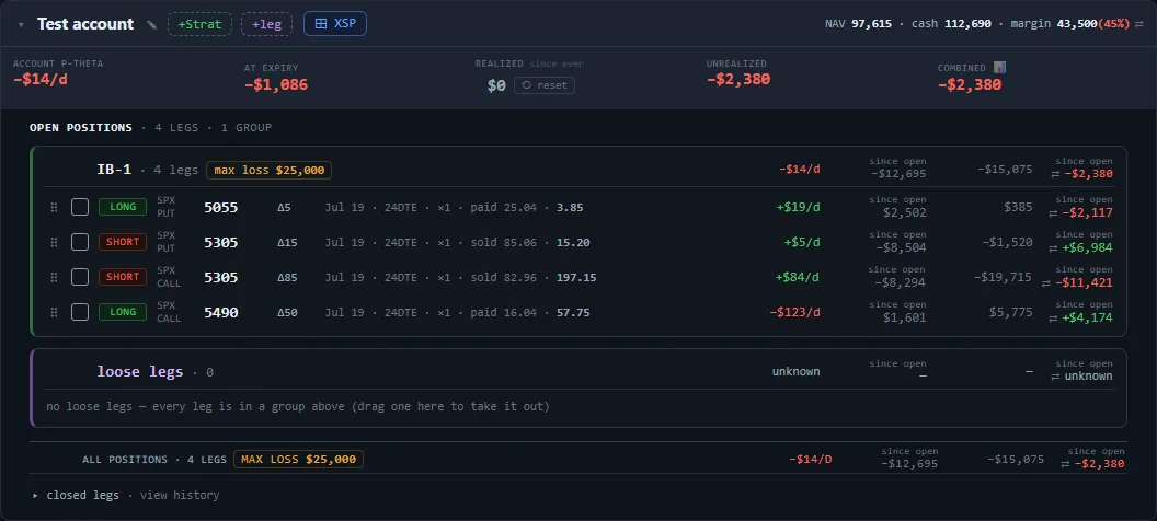The account on 25 June 2024 with the IB-1 group: the sold 5305 call is deep in the money and the group shows an unrealized loss of 2,380 dollars
